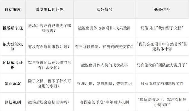 东莞工厂管理咨询怎么选?5维评估模型深度拆解
