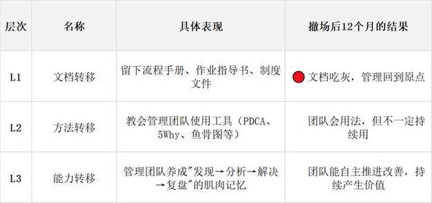 东莞工厂管理咨询怎么选?5维评估模型深度拆解