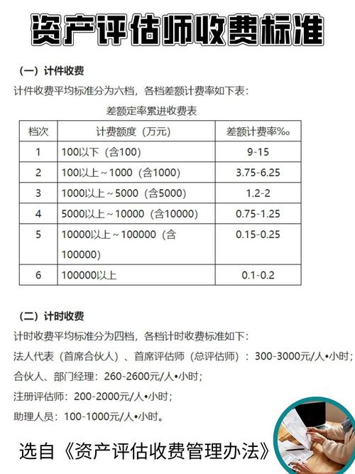 车辆评估公司评估收费标准关于资产评估收费标准的分享