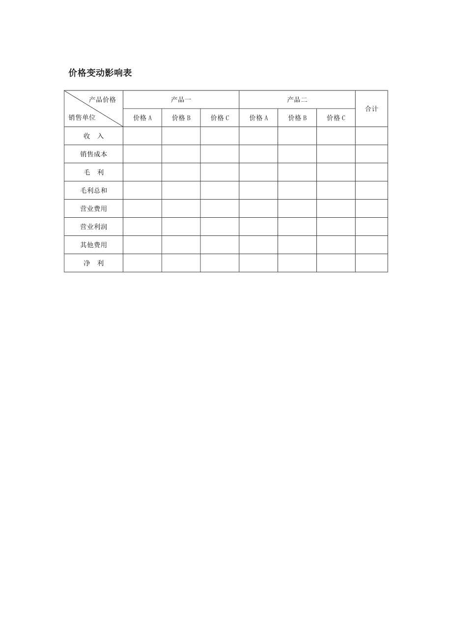 产品价格评估表汇总(26个doc)1.doc